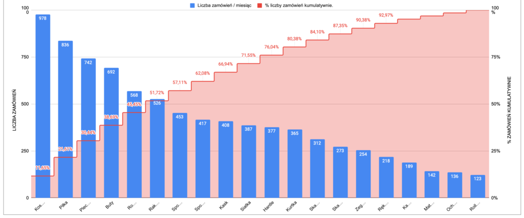 diagram pareto lorenza